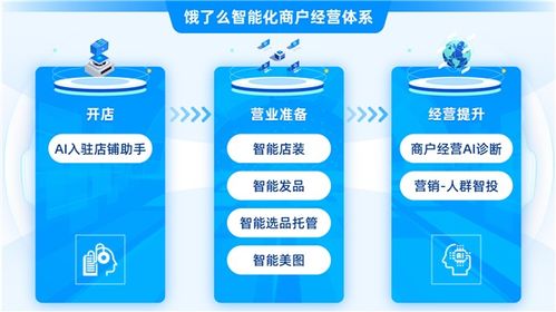 餓了么推出智能化商家經營體系 包含一攬子ai工具 讓商家經營更簡單