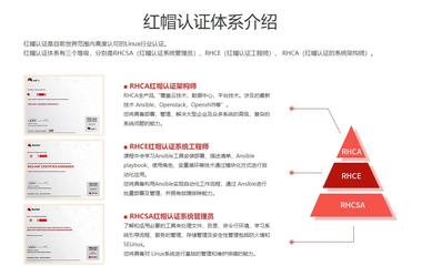 國內十大紅帽rhca認證培訓機構排名一覽