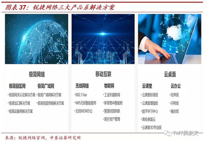 銳捷網(wǎng)絡(luò):數(shù)據(jù)中心交換機新銳