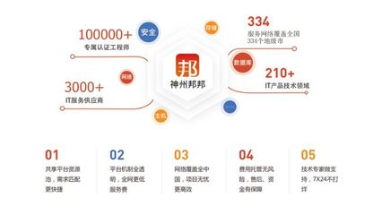 神州邦邦"華東運營中心"落地上海,助力華東數(shù)字經(jīng)濟發(fā)展