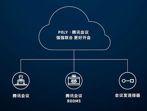 Poly Studio X30與X50獲騰訊會議認(rèn)證，攜手共創(chuàng)高品質(zhì)云會議聯(lián)合生態(tài)