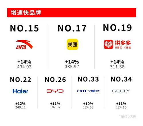 Interbrand發(fā)布2025中國最佳品牌排行榜 千帆競發(fā)，更精、更準(zhǔn)、更透徹
