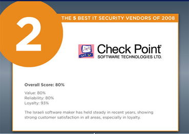 08年五大IT安全廠商盤(pán)點(diǎn) McAfee與趨勢(shì)科技領(lǐng)先上榜