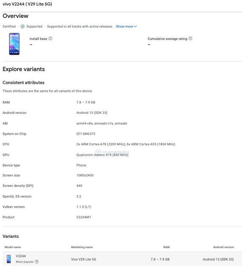 vivo V29 Lite 5G手機(jī)亮相Google Play管理中心與IT認(rèn)證中心，預(yù)示即將發(fā)布